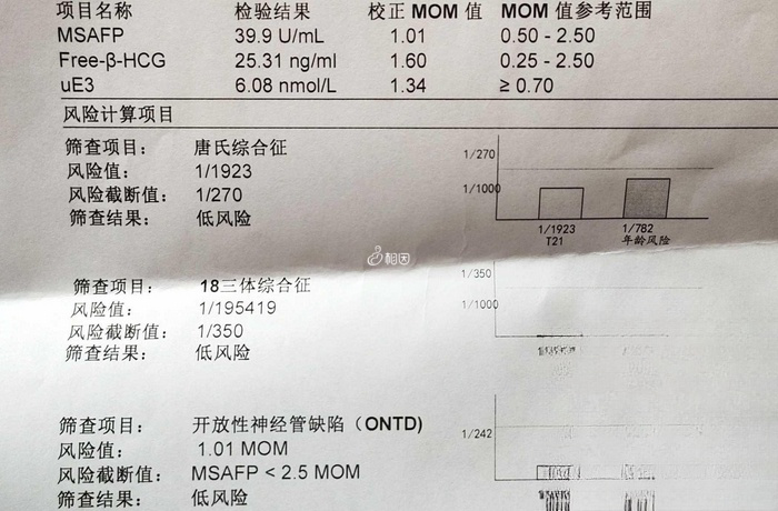 医院的医生绝不会故意让孕妇唐筛不通过