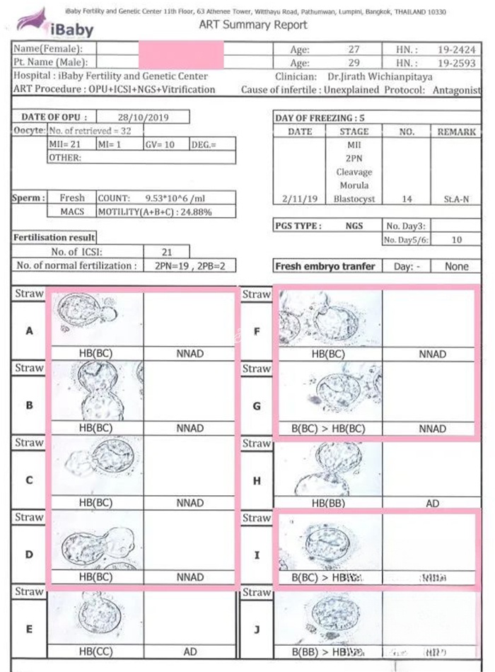 囊胚筛查14个成功一半