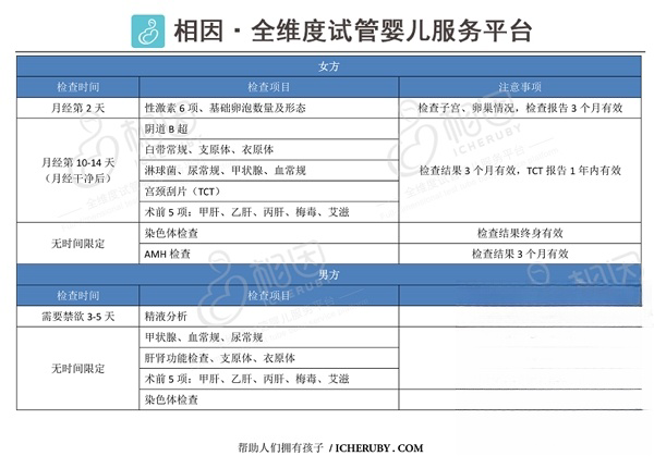 泰国试管婴儿28项收费项目