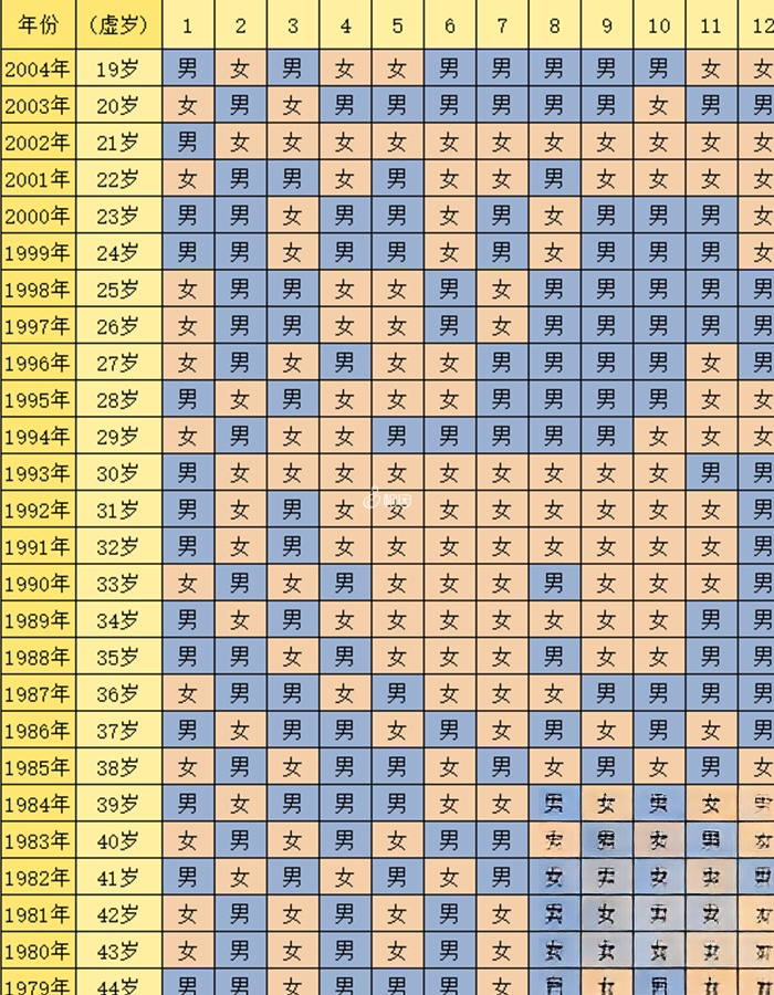 2023年清宫表