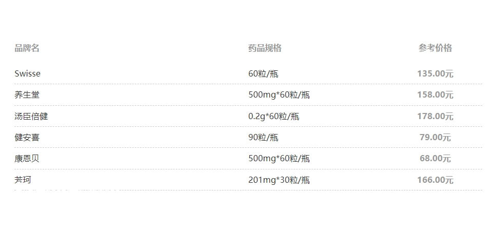 不同片品牌大豆异黄酮的价格不同