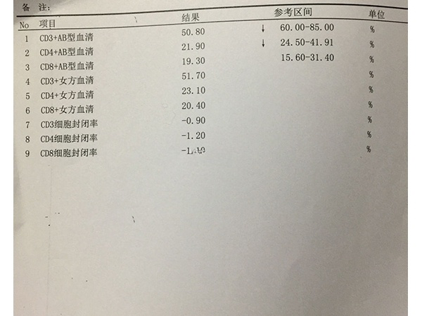 封闭抗体其实就是一种特异性抗体