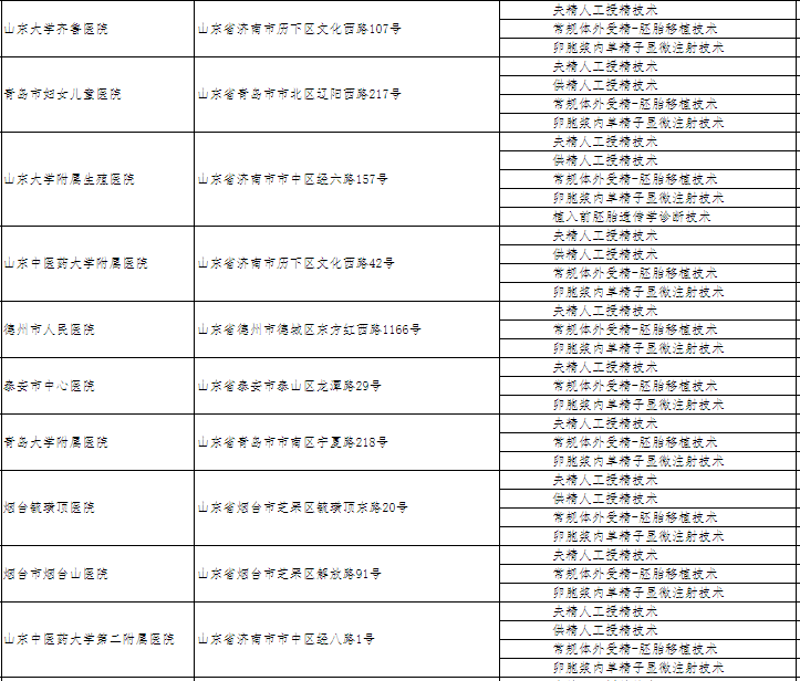 山东试管报销定点机构