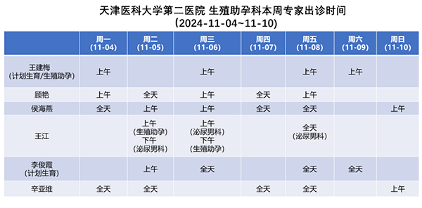 天津医大二院生殖科专家出诊时间