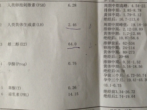 促排取卵空卵需做检查