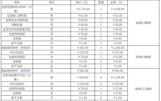 吉大三院试管婴儿检查价格表