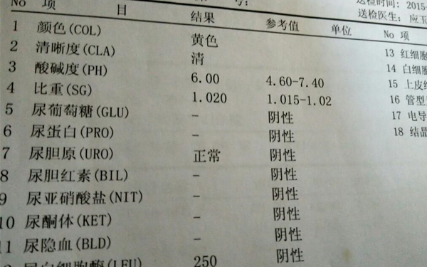 尿检红细胞高5.88注意休息即可恢复