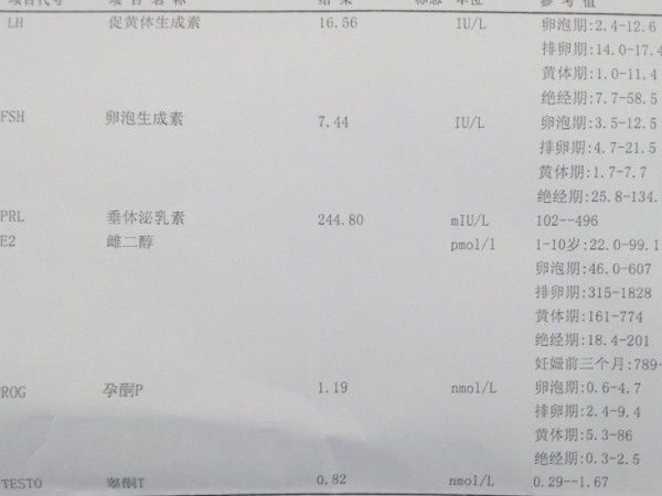 成熟卵泡是否能破裂与体内的激素水平