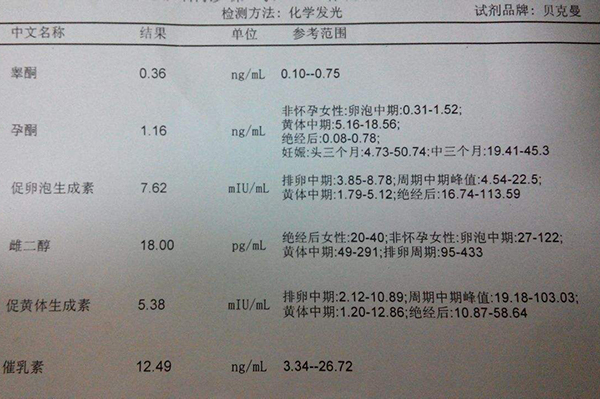 冻胚移植后着床后体内激素水平会上升