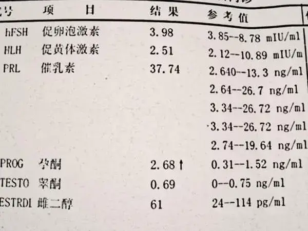 试管三代失败后需调理激素水平