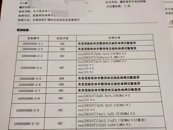 pgs筛查有3种方法